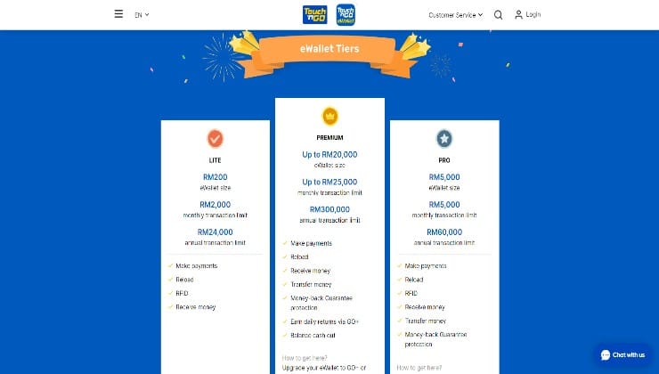 The eWallet tiers relating to the Touch ‘n Go eWallet